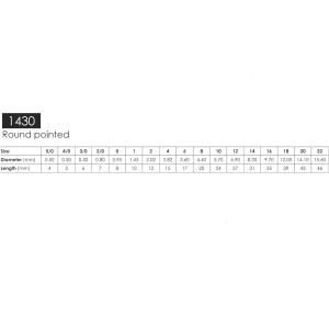 Пензель круглий № 4 синтетика Perla 1430, Escoda. Photo 2