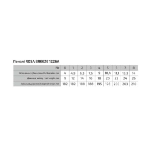 Пензель кутовий № 3 Breeze 1226A синтетика, Rosa. Photo 3